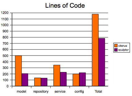 Lines of code